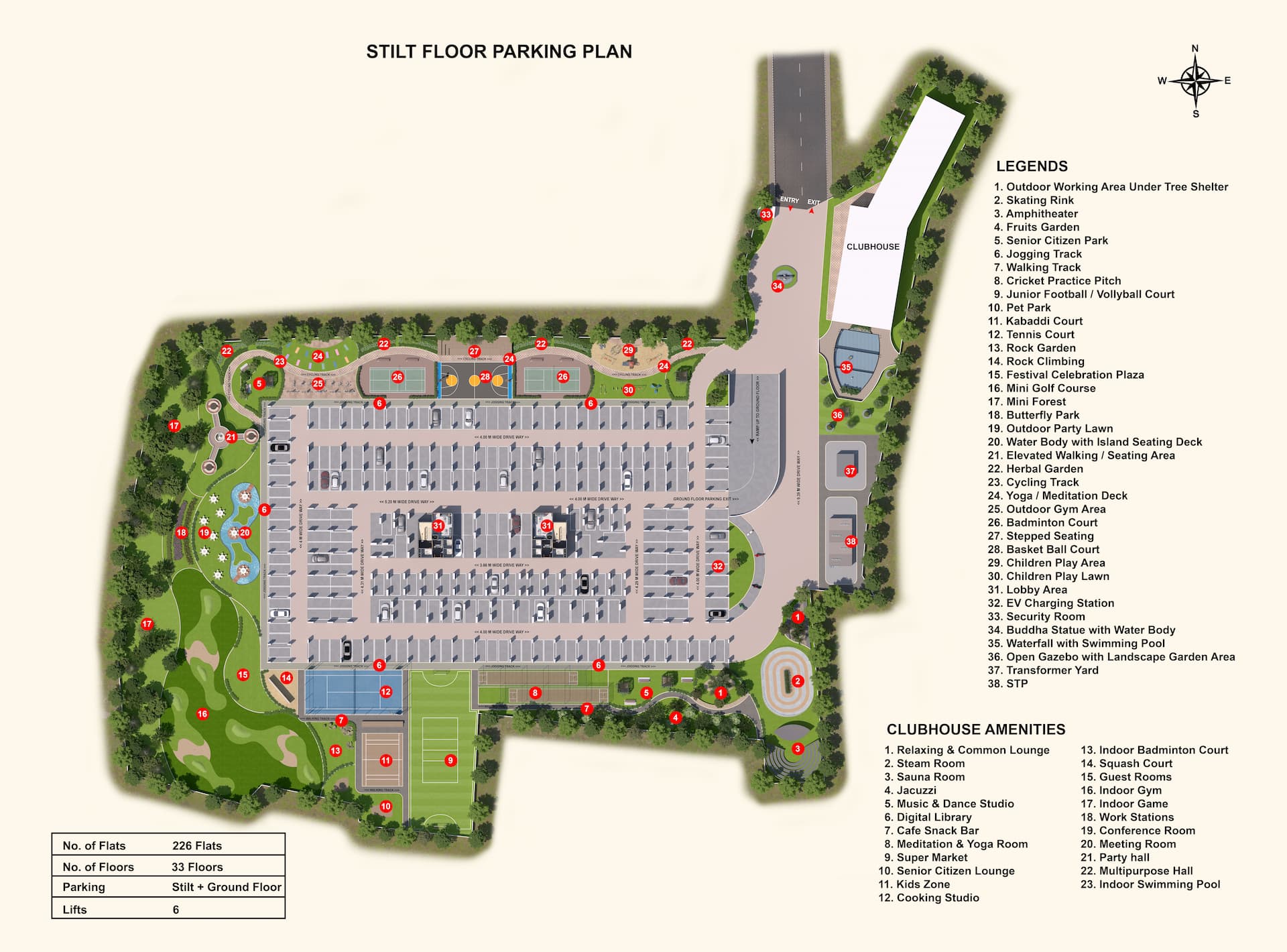 overview