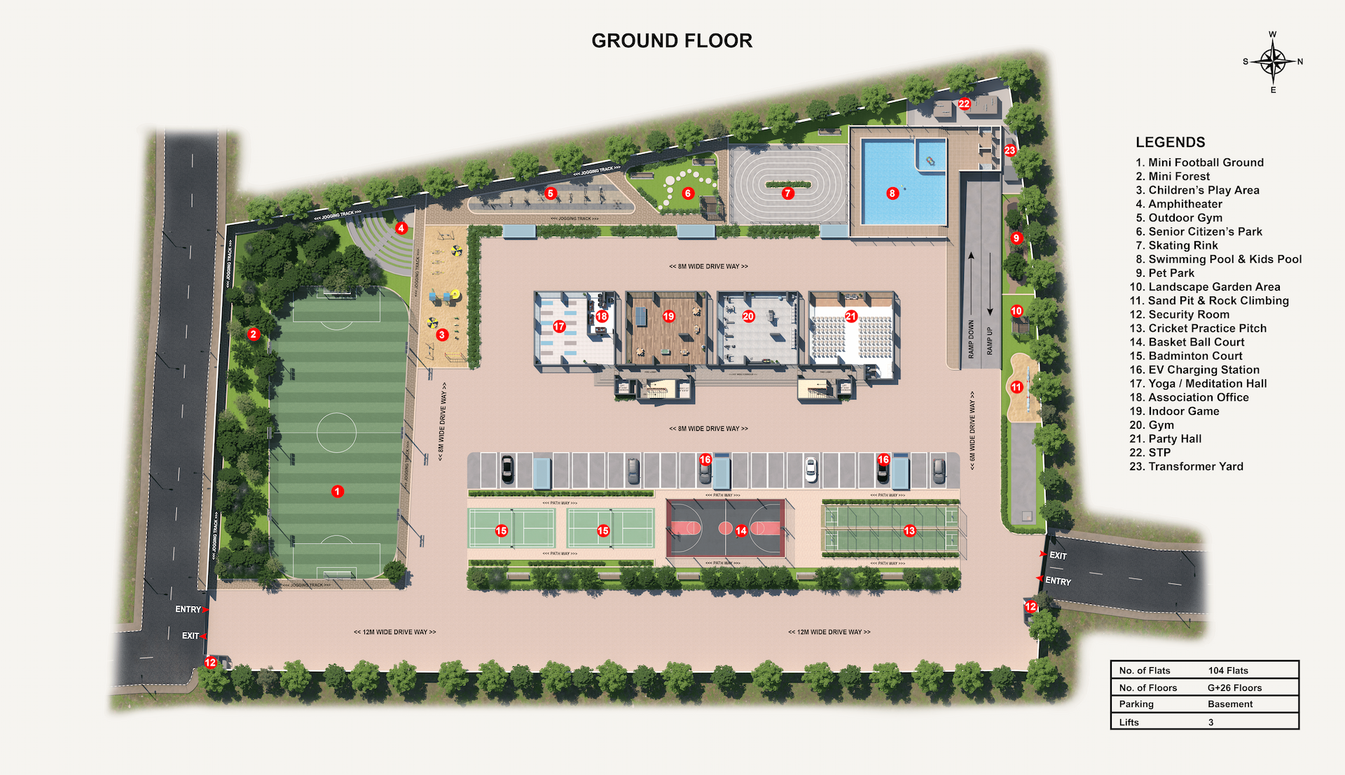 overview